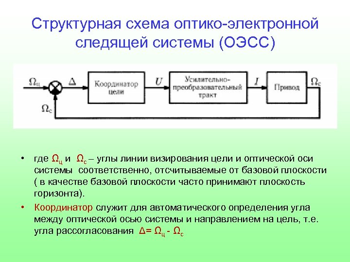 Структурная схема системы