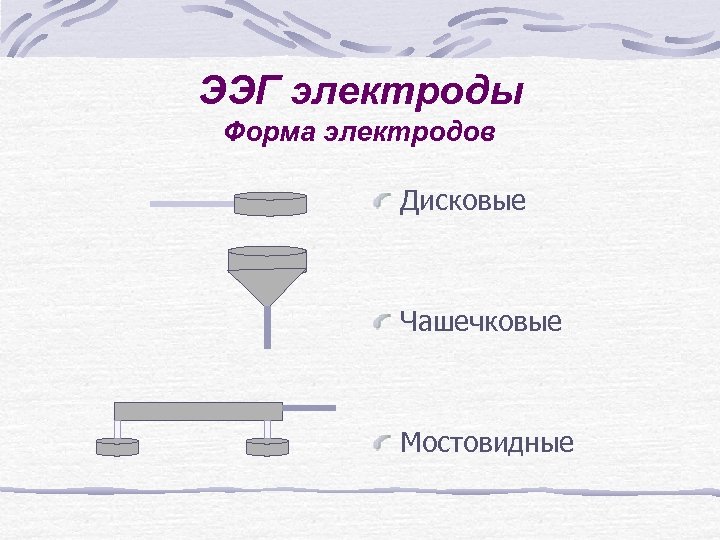 ЭЭГ электроды Форма электродов Дисковые Чашечковые Мостовидные 