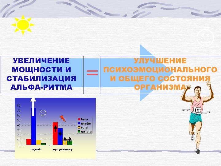 УВЕЛИЧЕНИЕ МОЩНОСТИ И СТАБИЛИЗАЦИЯ АЛЬФА-РИТМА = УЛУЧШЕНИЕ ПСИХОЭМОЦИОНАЛЬНОГО И ОБЩЕГО СОСТОЯНИЯ ОРГАНИЗМА 