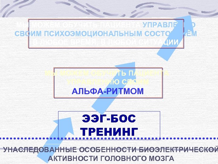 МЫ МОЖЕМ ОБУЧИТЬ ПАЦИЕНТА УПРАВЛЕНИЮ СВОИМ ПСИХОЭМОЦИОНАЛЬНЫМ СОСТОЯНИЕМ В ЛЮБОЕ ВРЕМЯ, В ЛЮБОЙ СИТУАЦИИ