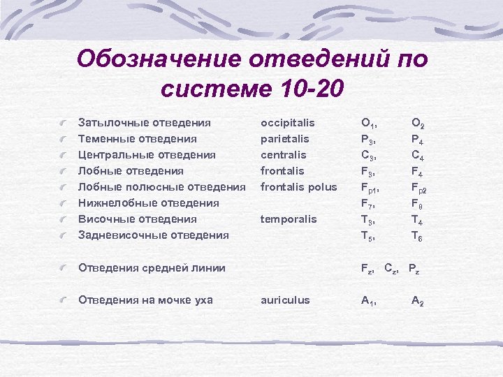 Обозначение отведений по системе 10 -20 Затылочные отведения Теменные отведения Центральные отведения Лобные полюсные