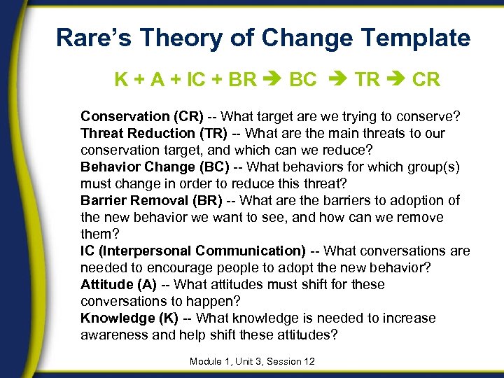 Rare’s Theory of Change Template K + A + IC + BR BC TR