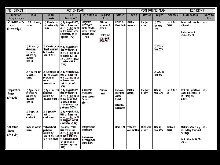 Detailed Theory of Change Table Module 1, Unit 3, Session 12 