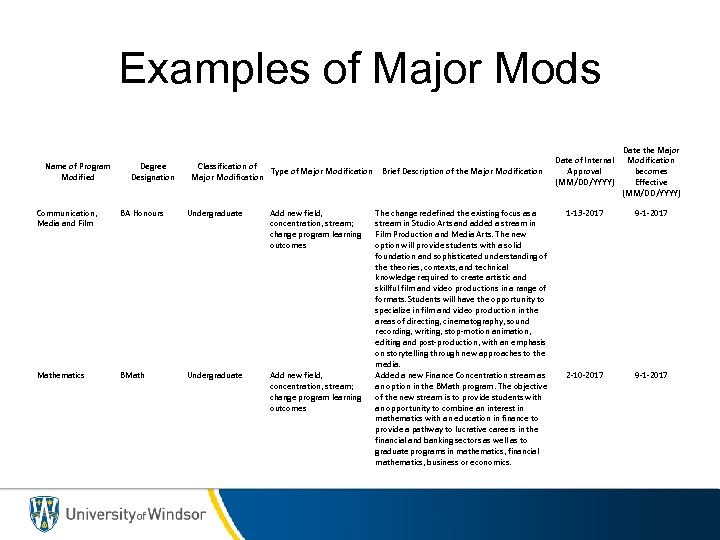 Examples of Major Mods Name of Program Modified Degree Designation Classification of Type of