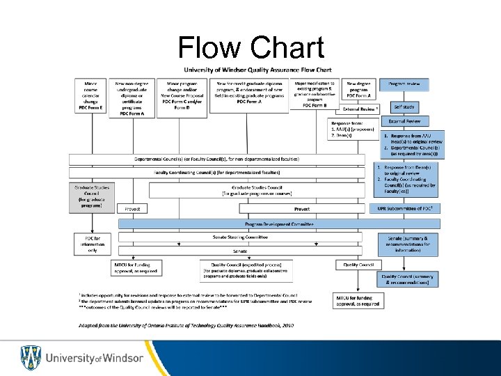 Flow Chart 