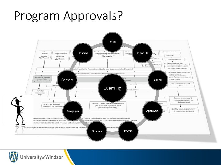 Program Approvals? Costs Policies Schedule Content Credit Learning Approvals Pedagogies Spaces People 