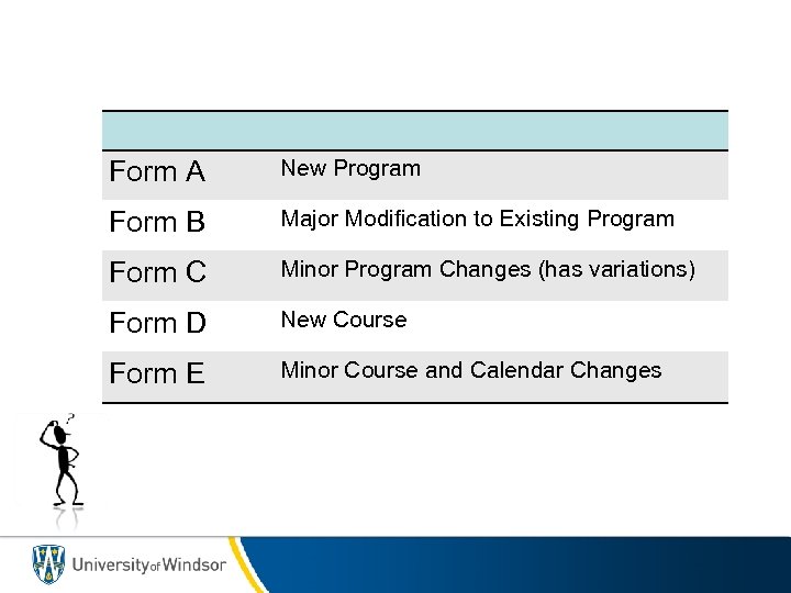  Form A New Program Form B Major Modification to Existing Program Form C