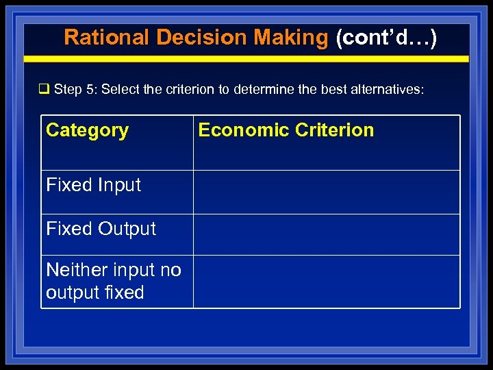 Rational Decision Making (cont’d…) q Step 5: Select the criterion to determine the best