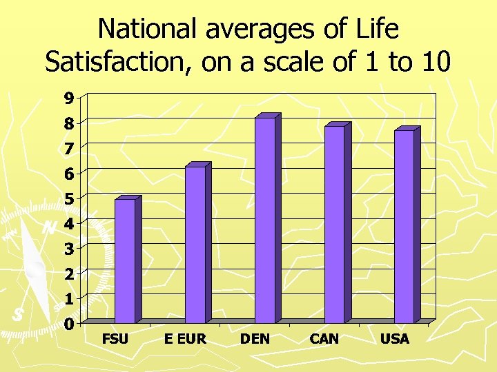 National averages of Life Satisfaction, on a scale of 1 to 10 