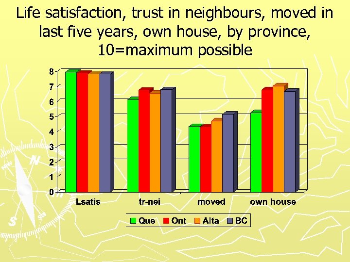 Life satisfaction, trust in neighbours, moved in last five years, own house, by province,