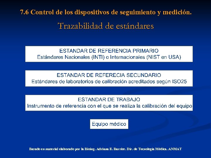 7. 6 Control de los dispositivos de seguimiento y medición. Trazabilidad de estándares Basado