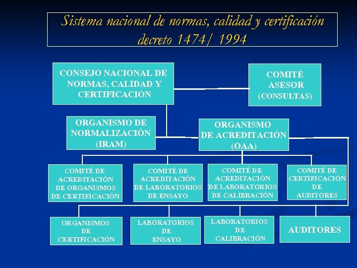 Sistema nacional de normas, calidad y certificación decreto 1474/ 1994 CONSEJO NACIONAL DE NORMAS,