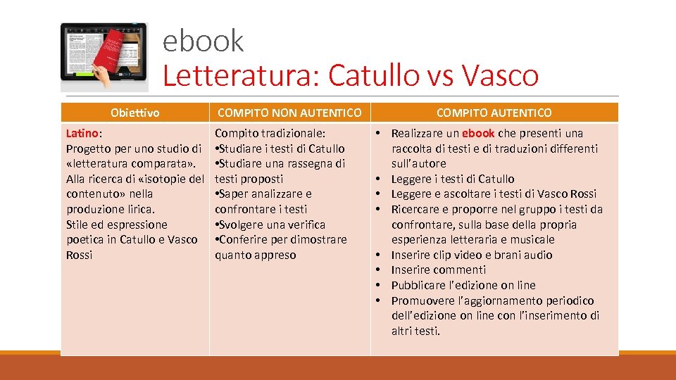 ebook Letteratura: Catullo vs Vasco Obiettivo Latino: Progetto per uno studio di «letteratura comparata»