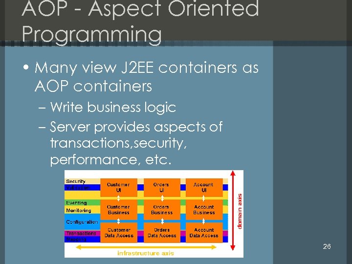 AOP - Aspect Oriented Programming • Many view J 2 EE containers as AOP