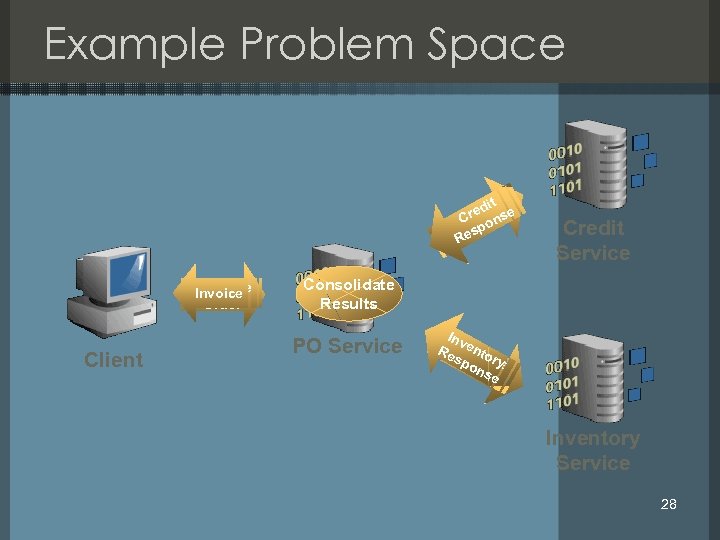 Example Problem Space itt edi red nse C c Cr eo k p h