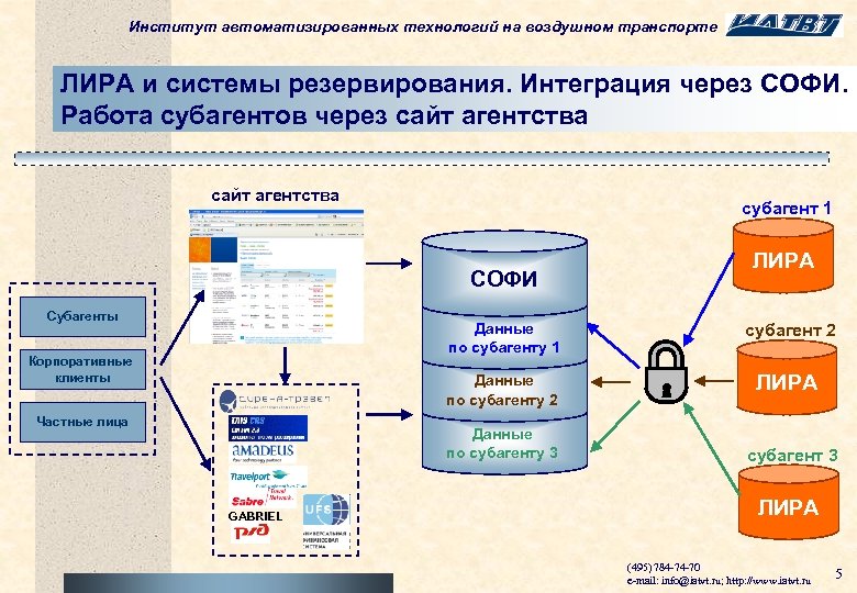 Институт автоматизированных технологий на воздушном транспорте ЛИРА и системы резервирования. Интеграция через СОФИ. Работа