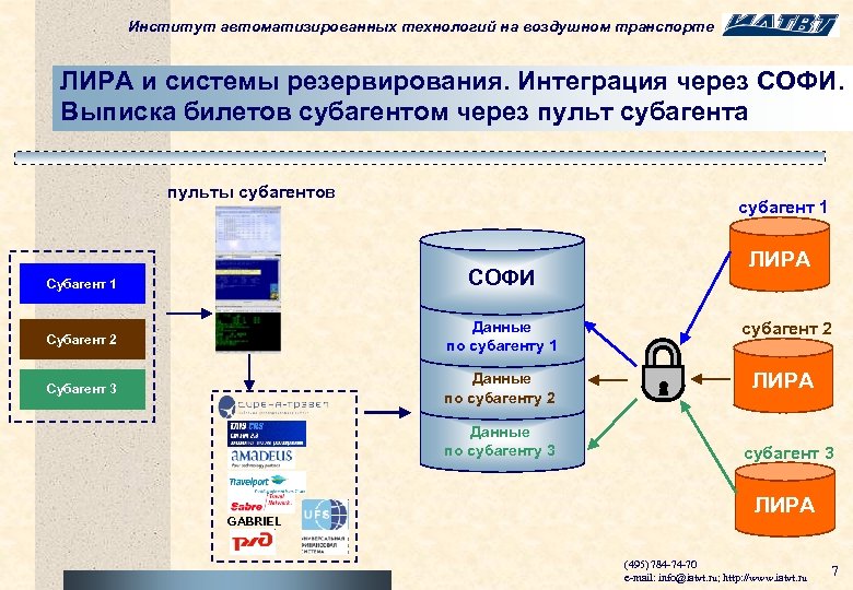 Институт автоматизированных технологий на воздушном транспорте ЛИРА и системы резервирования. Интеграция через СОФИ. Выписка