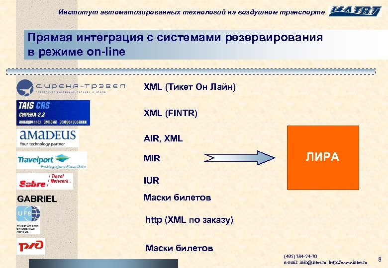 Институт автоматизированных технологий на воздушном транспорте Прямая интеграция с системами резервирования в режиме on-line
