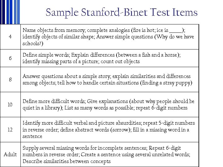 Sample Stanford‐Binet Test Items 4 Name objects from memory; complete analogies (fire is hot;