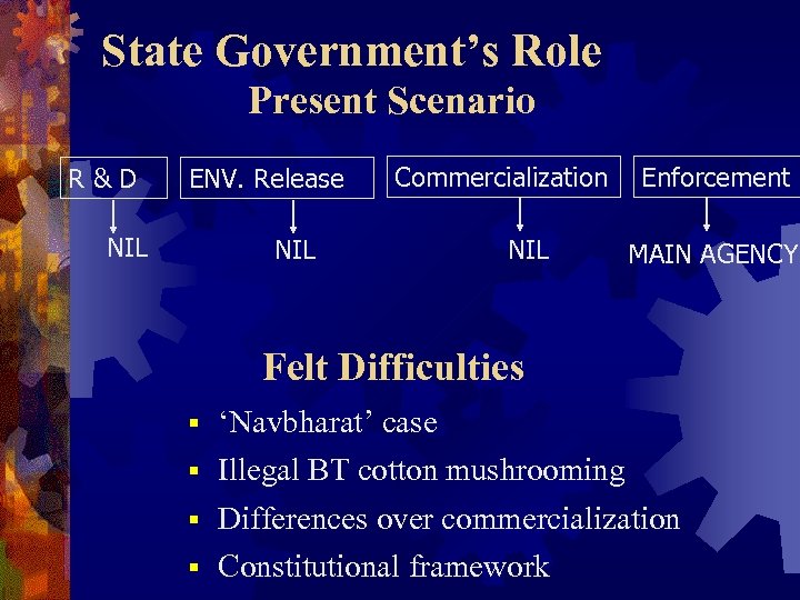 State Government’s Role Present Scenario R&D ENV. Release NIL Commercialization NIL Enforcement MAIN AGENCY