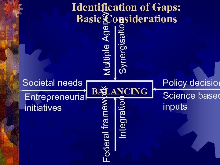 Entrepreneurial initiatives BALANCING Integration Societal needs ederal framework F Multiple Agency Synergisation Identification of