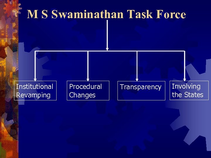 M S Swaminathan Task Force Institutional Revamping Procedural Changes Transparency. Involving the States 