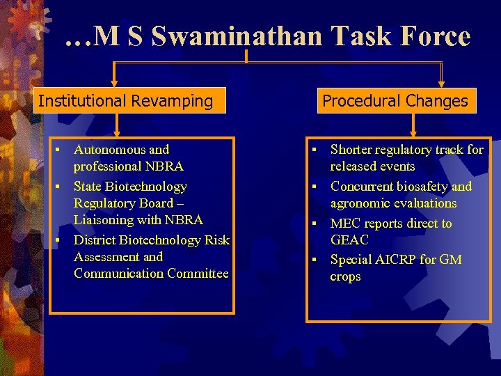 …M S Swaminathan Task Force Institutional Revamping Autonomous and professional NBRA § State Biotechnology