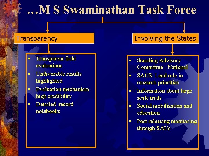 …M S Swaminathan Task Force Transparency Transparent field evaluations § Unfavorable results highlighted §