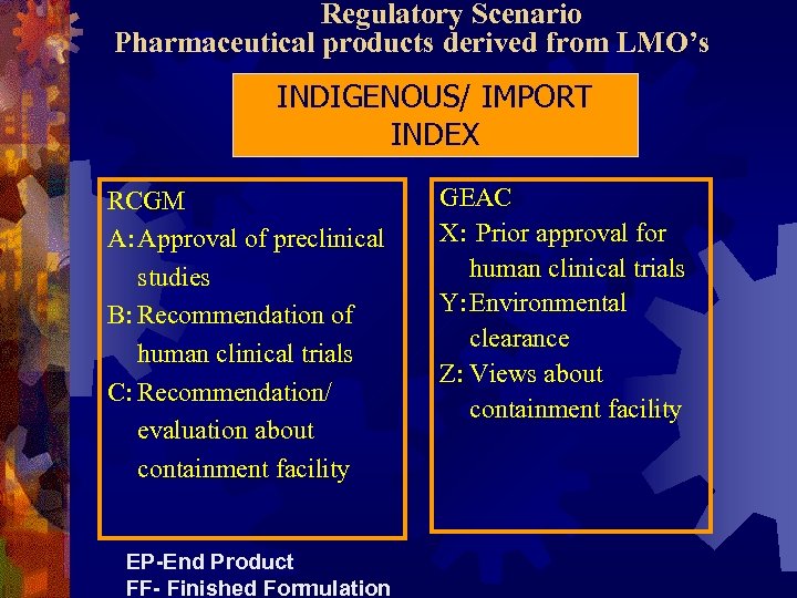 Regulatory Scenario Pharmaceutical products derived from LMO’s INDIGENOUS/ IMPORT INDEX RCGM A: Approval of