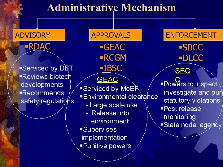 Administrative Mechanism ADVISORY §RDAC APPROVALS ENFORCEMENT §GEAC §RCGM §IBSC §SBCC §DLCC §Serviced by DBT