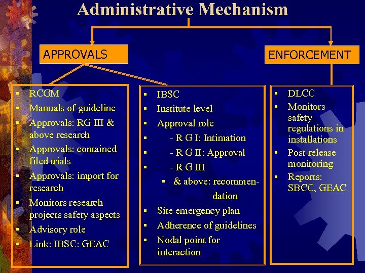 Administrative Mechanism APPROVALS § § § § RCGM Manuals of guideline Approvals: RG III