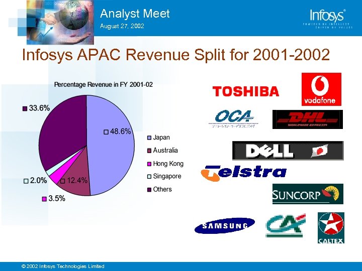 Analyst Meet August 27, 2002 Infosys APAC Revenue Split for 2001 -2002 © 2002