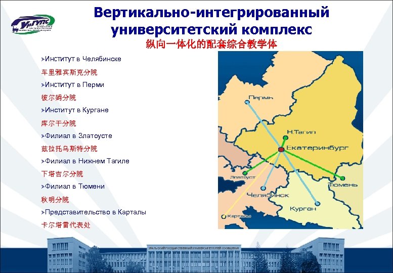 Вертикально-интегрированный университетский комплекс 纵向一体化的配套综合教学体 ØИнститут в Челябинске 车里雅宾斯克分院 ØИнститут в Перми 彼尔姆分院 ØИнститут в
