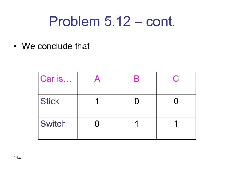 Problem 5. 12 – cont. • We conclude that Car is… B C Stick