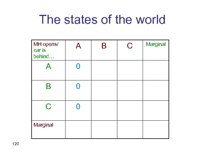 The states of the world MH opens/ car is behind… A A 0 B