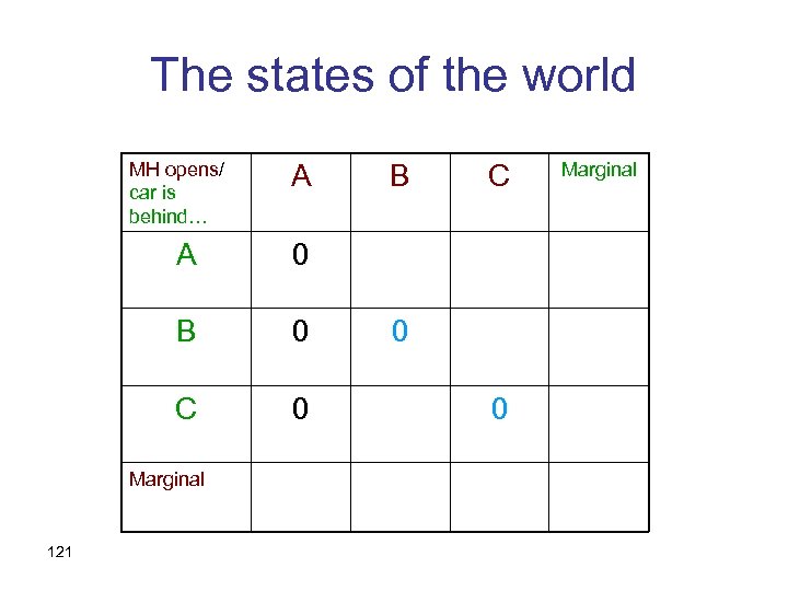 The states of the world MH opens/ car is behind… A A 0 C