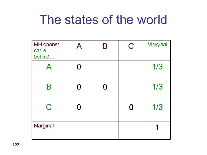 The states of the world MH opens/ car is behind… A A 0 C