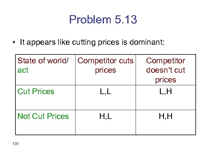 Problem 5. 13 • It appears like cutting prices is dominant: State of world/