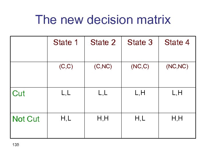 The new decision matrix State 1 State 2 State 3 State 4 (C, C)