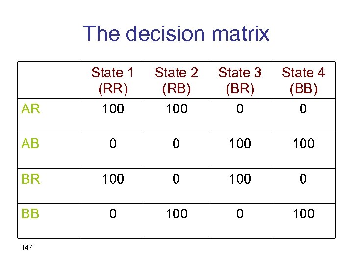 The decision matrix AR State 1 (RR) 100 State 2 (RB) 100 State 3