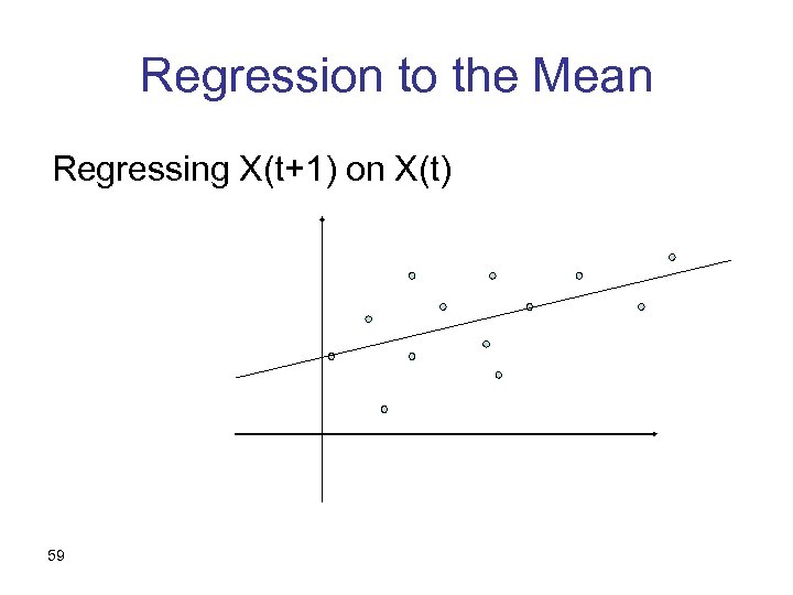 Regression to the Mean Regressing X(t+1) on X(t) 59 