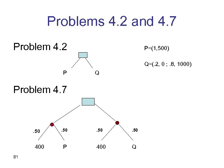 Problems 4. 2 and 4. 7 Problem 4. 2 P=(1, 500) Q=(. 2, 0