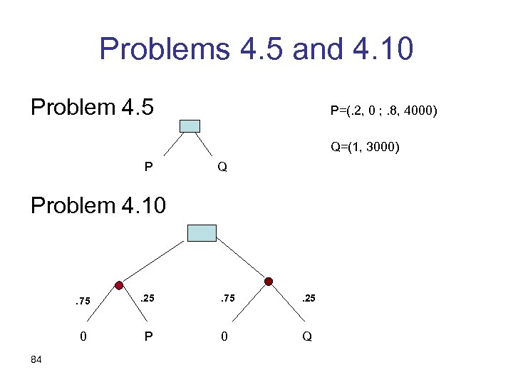 Problems 4. 5 and 4. 10 Problem 4. 5 P=(. 2, 0 ; .