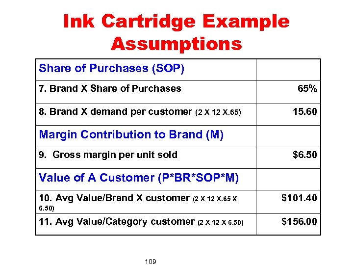 Ink Cartridge Example Assumptions Share of Purchases (SOP) 7. Brand X Share of Purchases