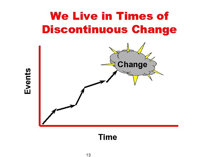 We Live in Times of Discontinuous Change Events Change Time 13 