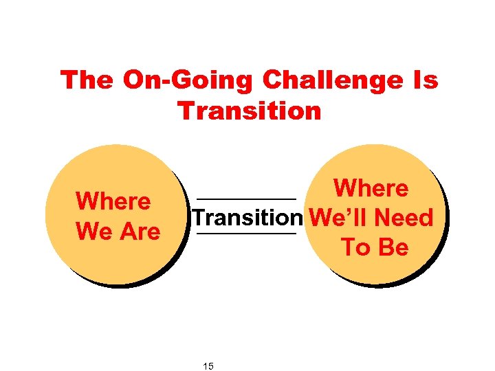The On-Going Challenge Is Transition Where We Are Where Transition We’ll Need To Be