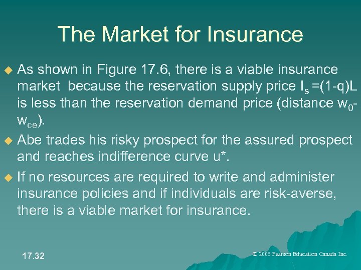 The Market for Insurance As shown in Figure 17. 6, there is a viable