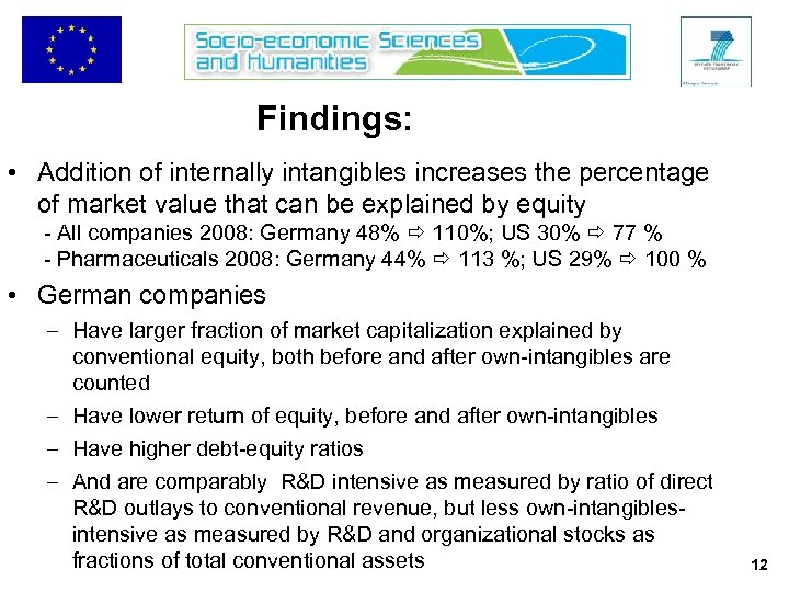 Findings: • Addition of internally intangibles increases the percentage of market value that can