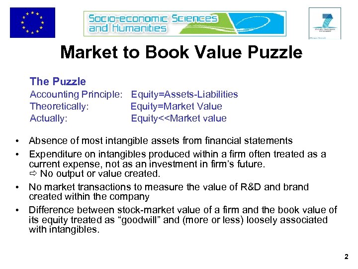 Market to Book Value Puzzle The Puzzle Accounting Principle: Equity=Assets-Liabilities Theoretically: Equity=Market Value Actually: