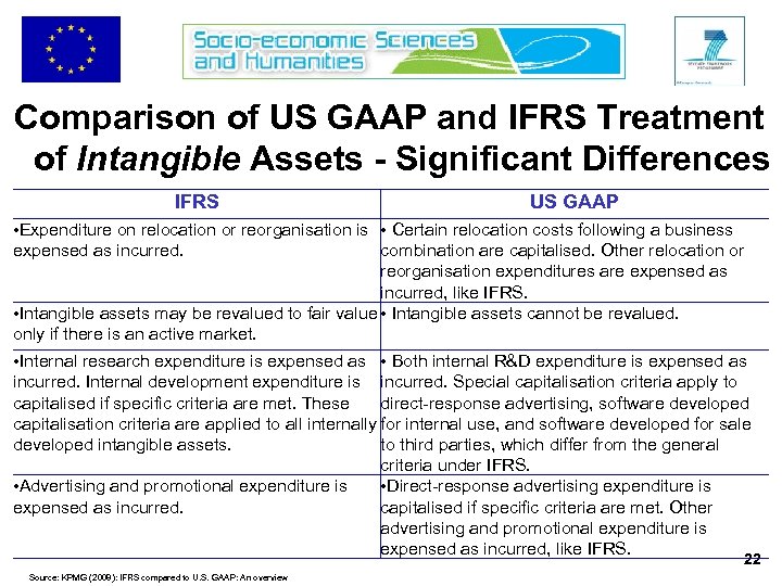 Comparison of US GAAP and IFRS Treatment of Intangible Assets - Significant Differences IFRS